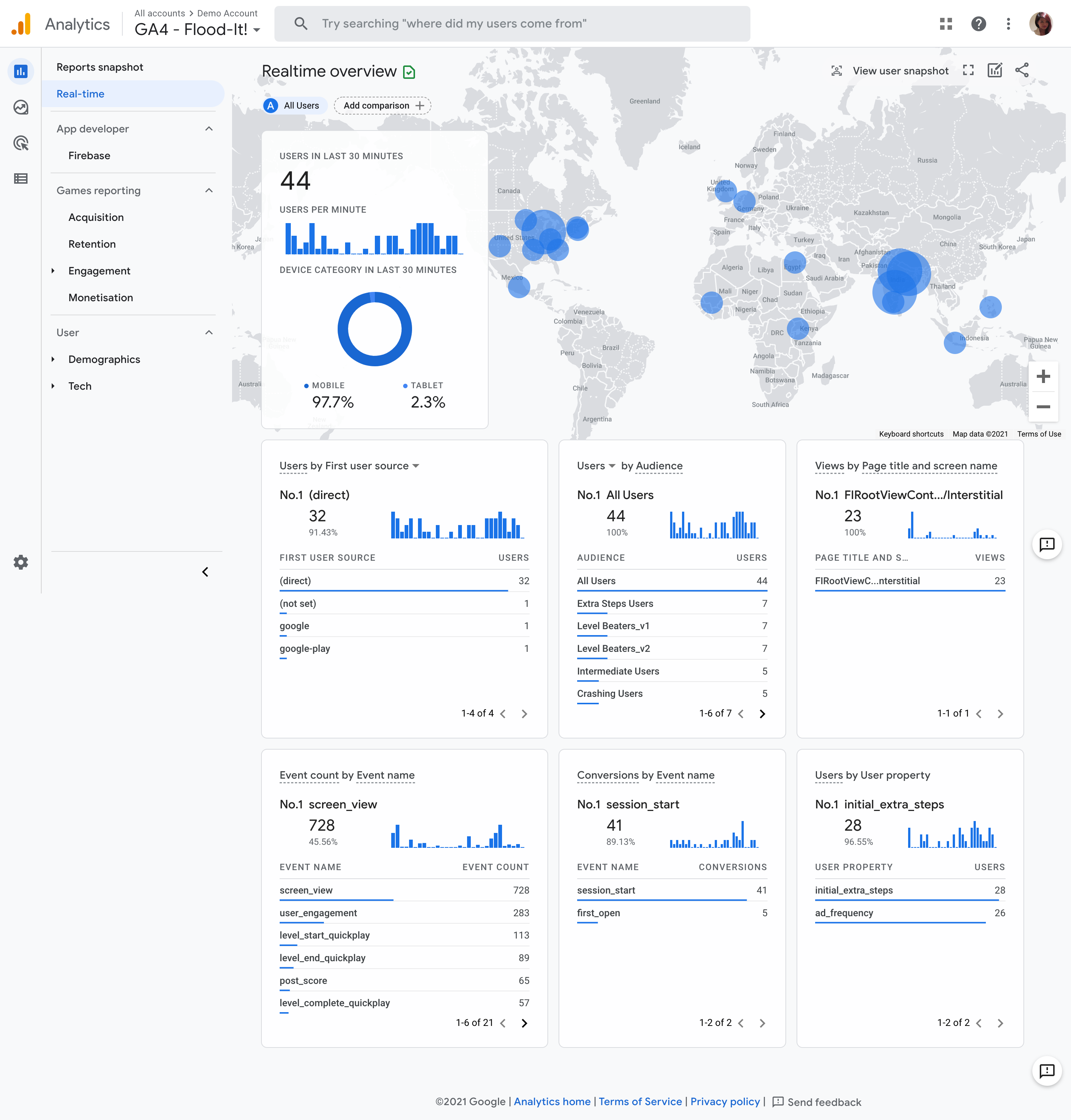 Google Analytics - Real Time Reporting